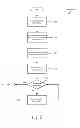 Fig. 03 - Device and method for functionality sequencing