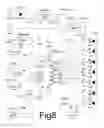 Fig. 06 - Operating control system for electronic equipment