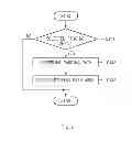 Fig. 09 - Apparatus and method for parking position display of vehicle