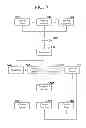 Fig. 09 - Managing vehicle detection