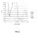Fig. 07 - Method for enhancing signal strength in mobile communication device