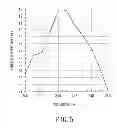 Fig. 06 - MINIATURE ANTENNA