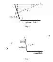 Fig. 06 - Display control method and electronic device