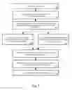 Fig. 06 - Hybrid display frame buffer for display subsystem