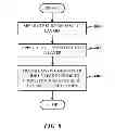 Fig. 07 - Multi-layered slide transitions
