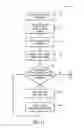 Fig. 09 - Systems and methods for light-load efficiency in displays