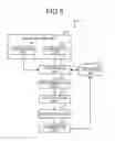 Fig. 07 - Measuring device, method, and computer program product