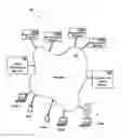 Fig. 01 - Distributed control of a heterogeneous video surveillance network