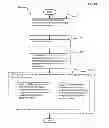 Fig. 22 - Techniques for processing images