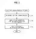 Fig. 07 - Imaging device, imaging apparatus, semiconductor device and readout method