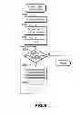 Fig. 07 - Image processing apparatus with a look-up table and a mapping unit, image processing method using a look-up table and a mapping unit, and storage medium in which program using a look-up table and a mapping unit is stored