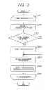 Fig. 03 - Ophthalmologic apparatus and ophthalmologic imaging method