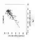 Fig. 08 - Myopia control means