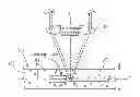 Fig. 01 - Localized dynamic light scattering system with doppler velocity measuring capability
