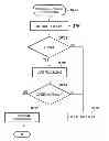 Fig. 01 - Activation processing of information processing apparatus, method of controlling the same, and storage medium
