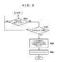 Fig. 04 - Activation processing of information processing apparatus, method of controlling the same, and storage medium