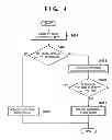 Fig. 05 - Activation processing of information processing apparatus, method of controlling the same, and storage medium
