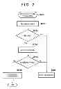 Fig. 08 - Activation processing of information processing apparatus, method of controlling the same, and storage medium