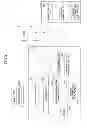 Fig. 04 - Device management device and recording medium