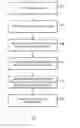 Fig. 01 - Inter-block data management