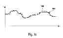 Fig. 04 - Method for reading data from a document, reader, document and electronic system