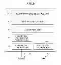 Fig. 06 - COMMUNICATION APPARATUS HAVING FAX FUNCTION, CONTROL METHOD THEREFOR, AND STORAGE MEDIUM