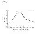 Fig. 10 - Optical component