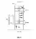 Fig. 06 - High spin-torque efficiency spin-torque oscillator (STO) with dual spin polarization layer