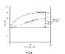 Fig. 09 - High spin-torque efficiency spin-torque oscillator (STO) with dual spin polarization layer