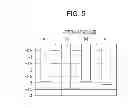 Fig. 06 - Multilayer wiring board
