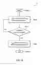 Fig. 09 - Power control methods for flyback converters based on the current limit and switching frequency