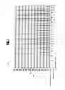 Fig. 02 - Architecture and method for memory programming
