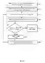 Fig. 16 - Bit line resistance compensation