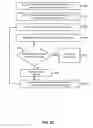 Fig. 16 - Bit line resistance compensation