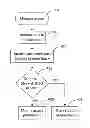 Fig. 01 - Compensation for sub-block erase