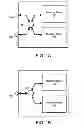 Fig. 02 - Memory with output control