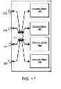 Fig. 03 - Memory with output control