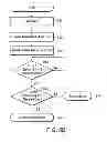 Fig. 15 - Memory with output control