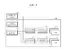 Fig. 02 - Secondary memory device and electronic system employing the same