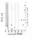 Fig. 10 - Liquid mixing method and device