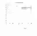 Fig. 04 - Managing communications within a wireless communications network