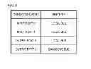 Fig. 09 - Router, method for controlling router, and computer program