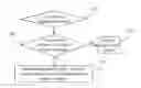 Fig. 01 - Method and apparatus for sending packet
