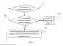 Fig. 02 - Method and apparatus for sending packet