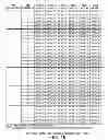 Fig. 14 - Inter-packet interval prediction learning algorithm