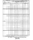 Fig. 18 - Inter-packet interval prediction learning algorithm