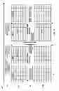 Fig. 08 - Systems and methods for adaptation and reconfiguration in a wireless network
