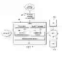 Fig. 03 - Apparatus, system, and method for providing energy management, profiles, and message blocks in a cable service environment
