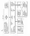 Fig. 04 - Apparatus, system, and method for providing energy management, profiles, and message blocks in a cable service environment