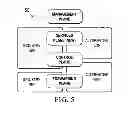 Fig. 05 - Apparatus, system, and method for providing energy management, profiles, and message blocks in a cable service environment